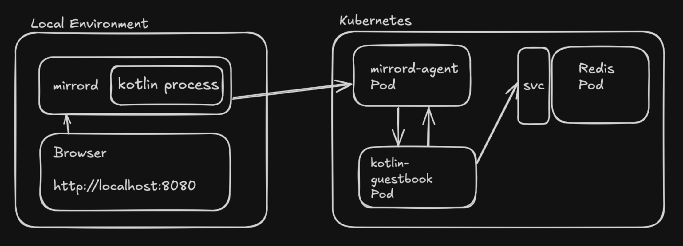 debugging apps in mirrord
