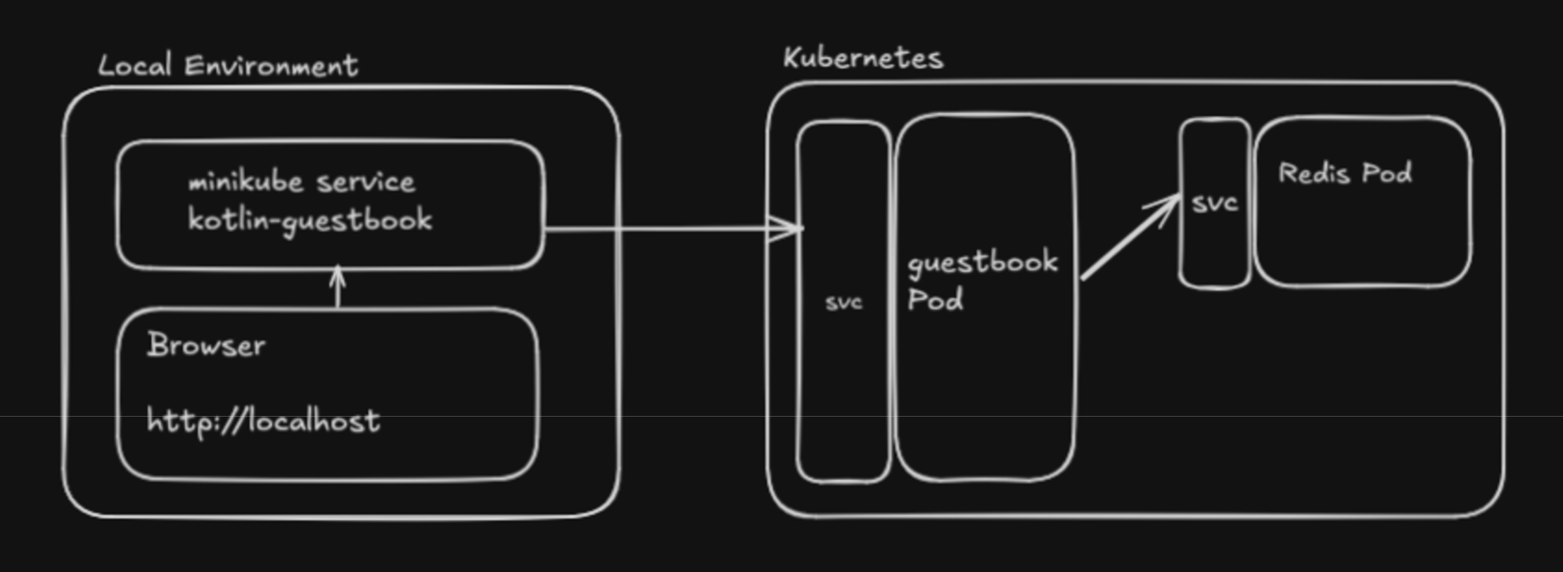 kotlin application architecture