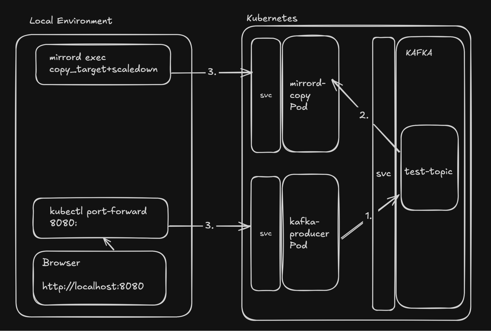 Architecture Diagram - Copy Target with Scale Down