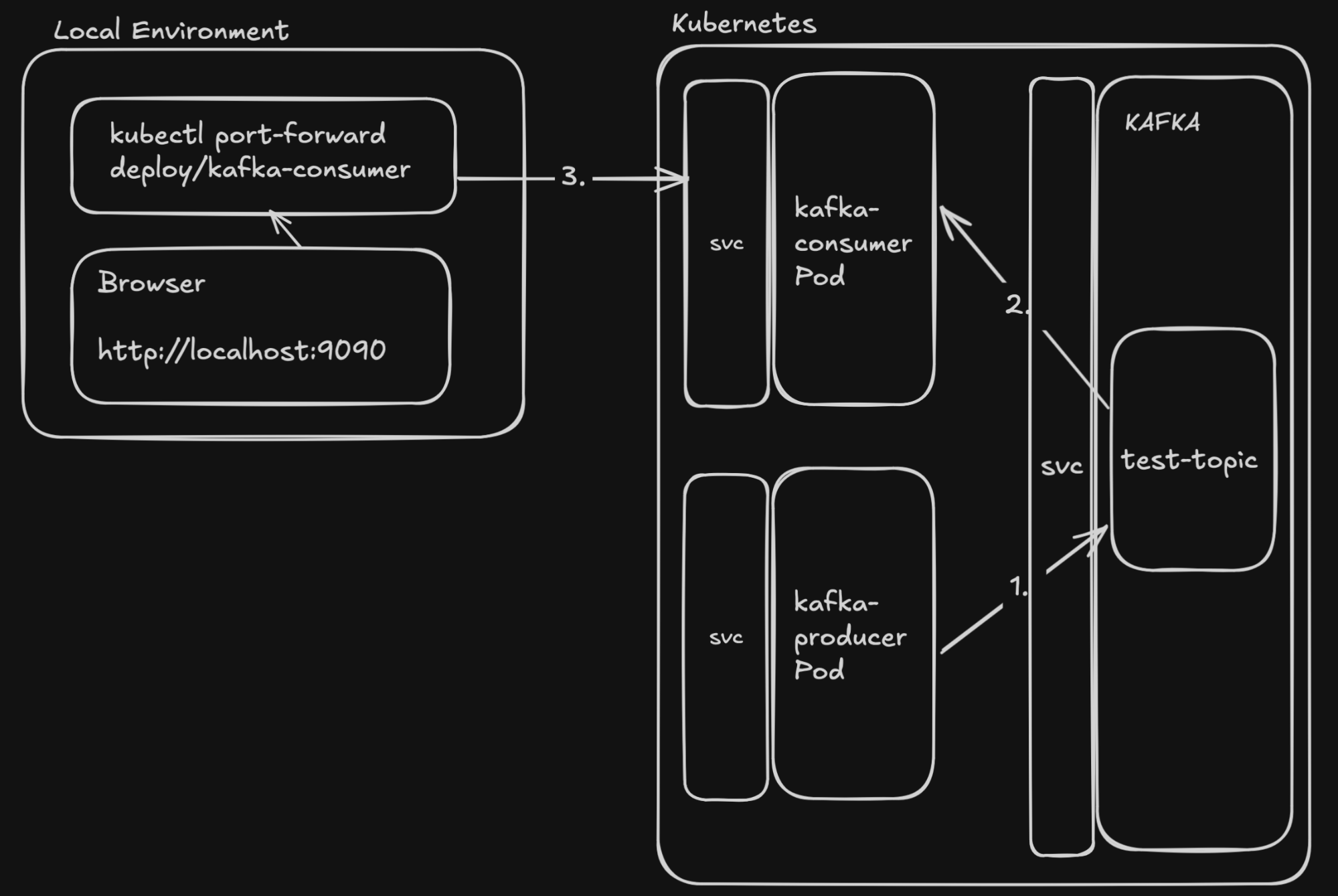 Architecture Diagram - Setup without mirrord