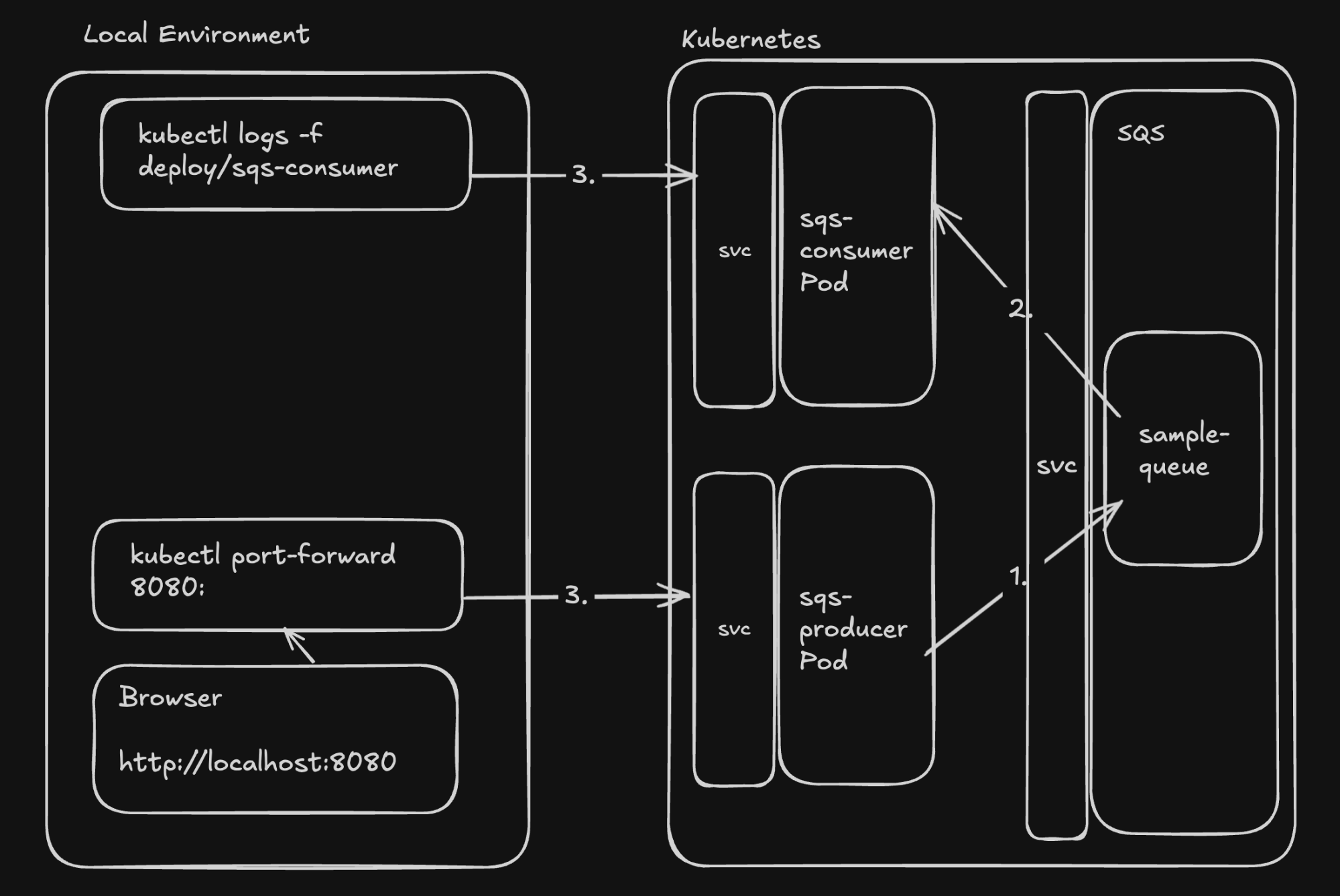 Setup without mirrord